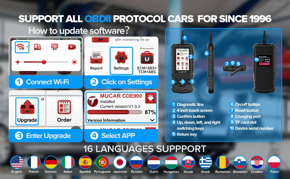 OBD2 Auto Scanner Diagnostic Tool